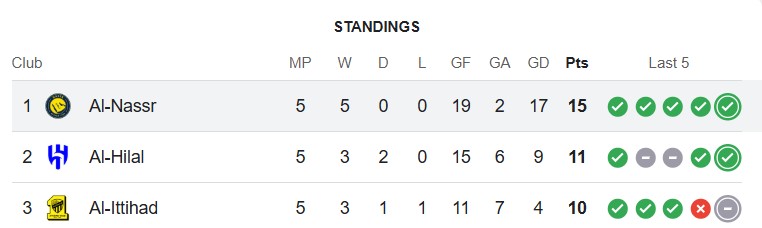 النصر